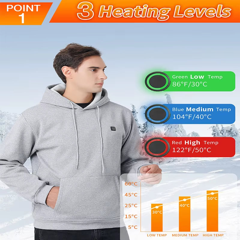 New Intelligent USB Heating Hoodie for Men Women Winter 7 Areas Coral Fleece Hooded Heated Clothes Outdoor Thermal Sportswear